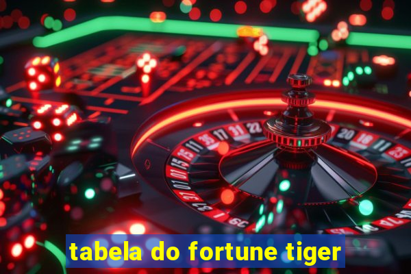 tabela do fortune tiger